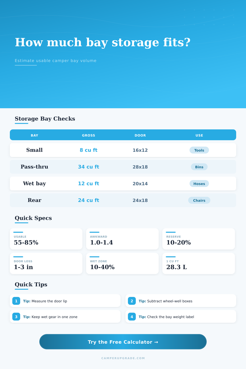 Camper Exterior Storage Bay Volume Calculator