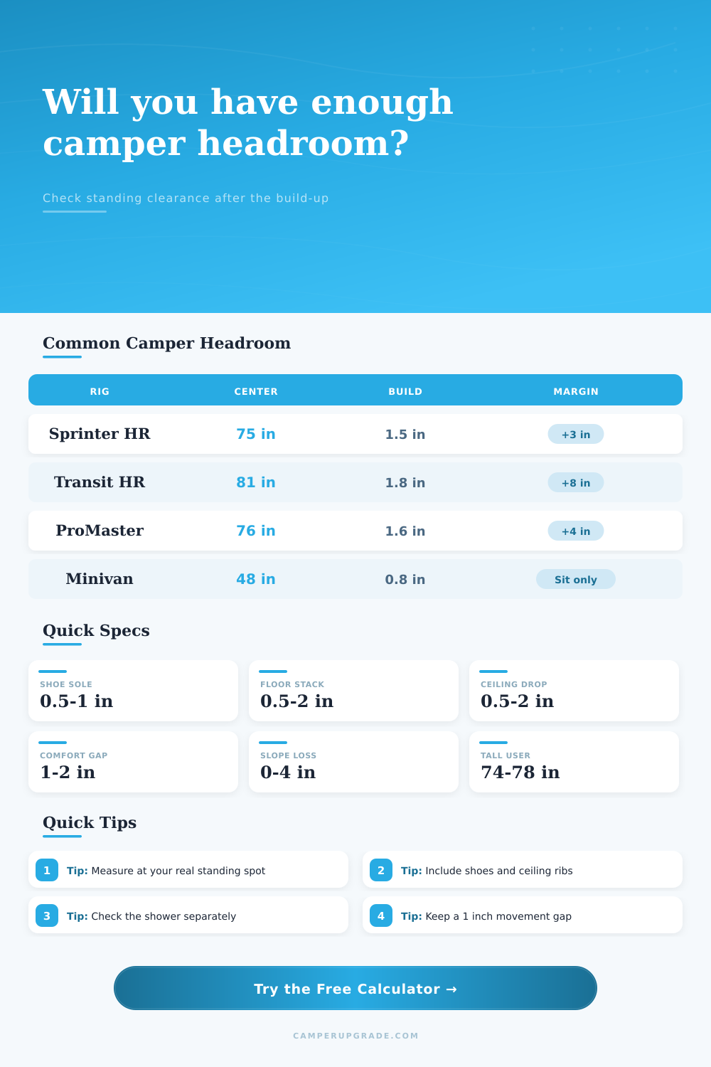Camper Headroom Clearance Calculator