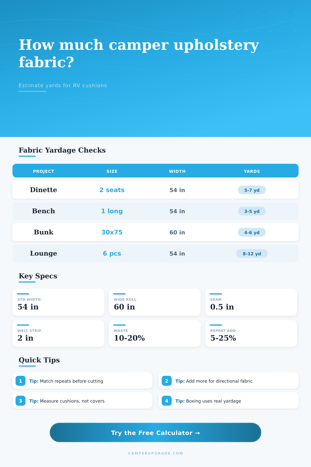 Camper Upholstery Fabric Yardage Calculator