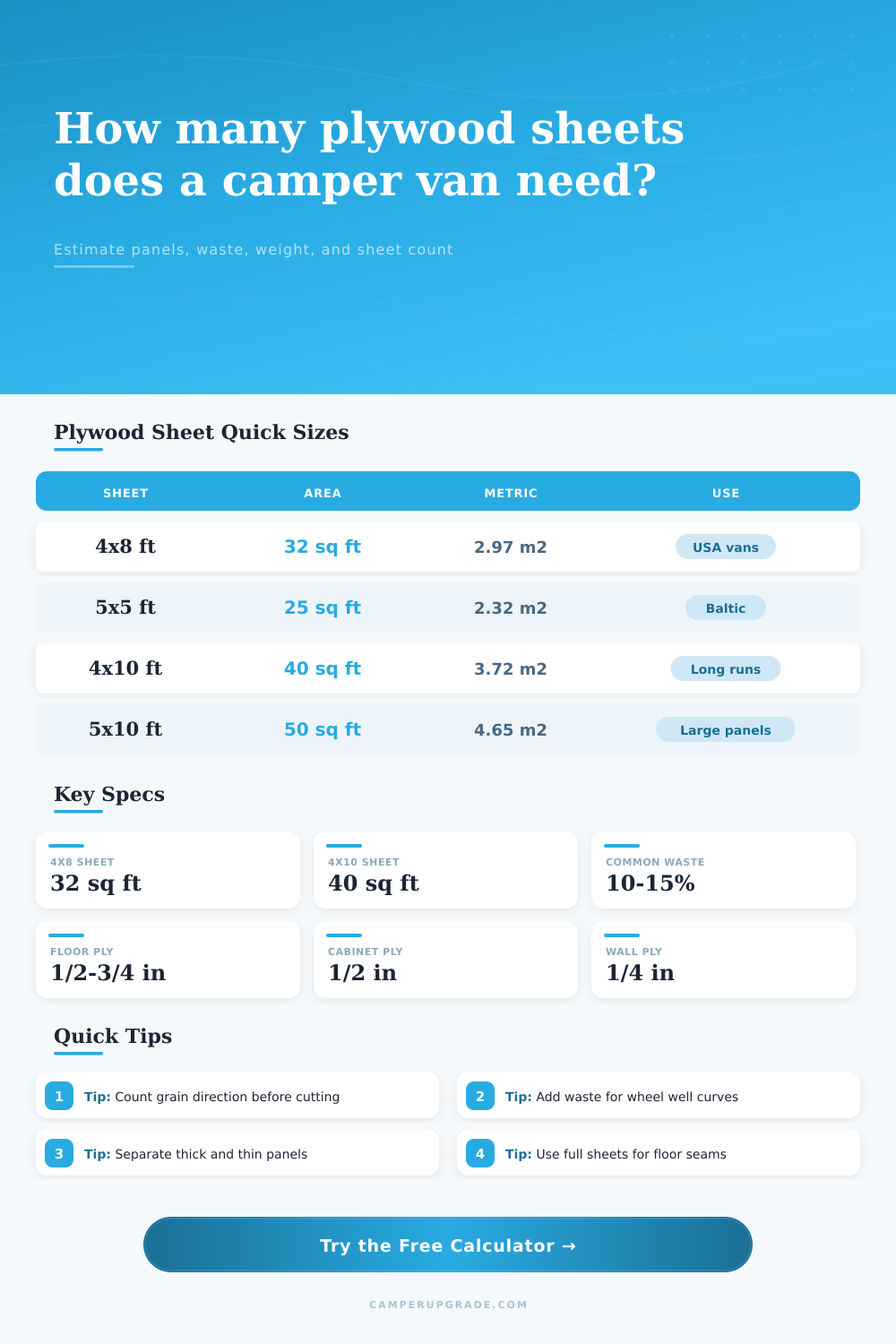 Camper Van Plywood Sheet Count Calculator