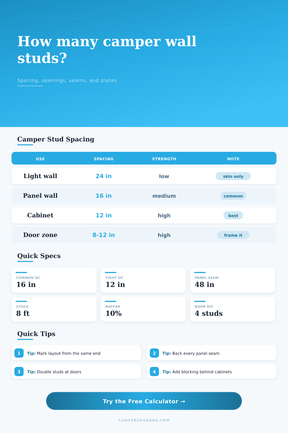 Camper Wall Stud Spacing Calculator