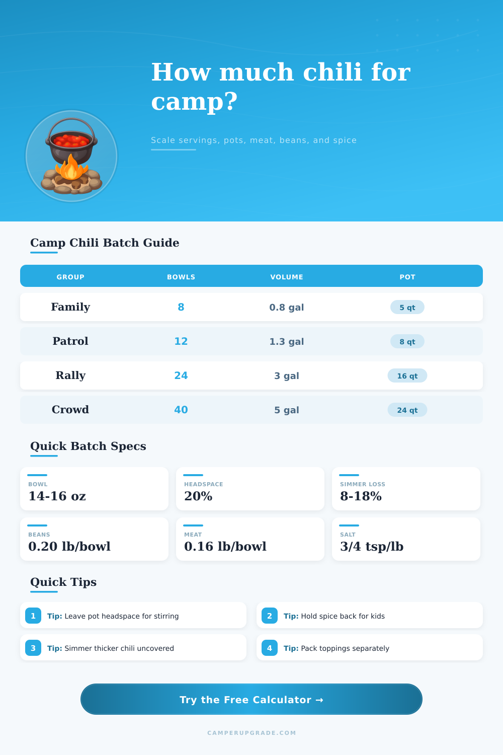 Campfire Chili Batch Calculator