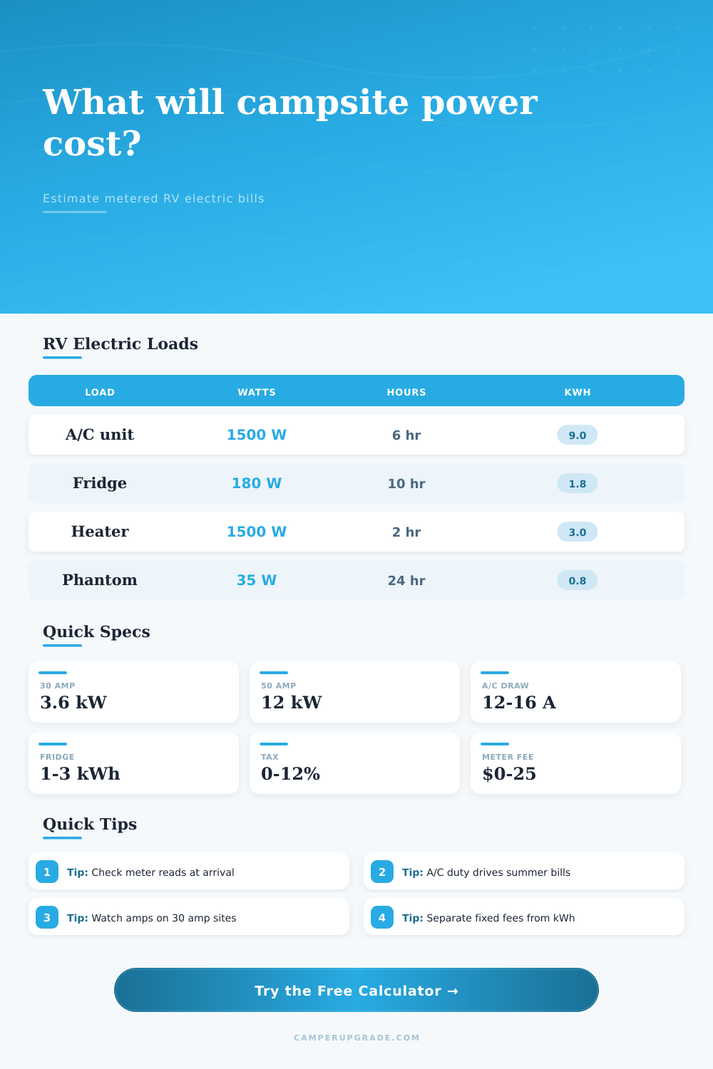 Campground Electric Bill Estimator Calculator