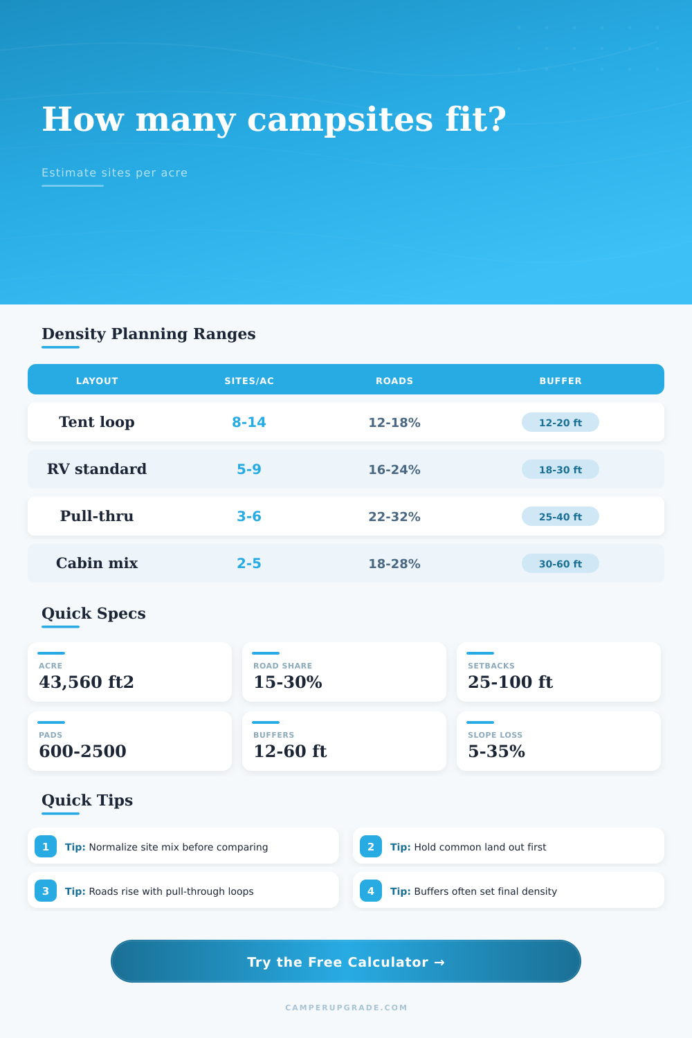 Campground Site Density Calculator