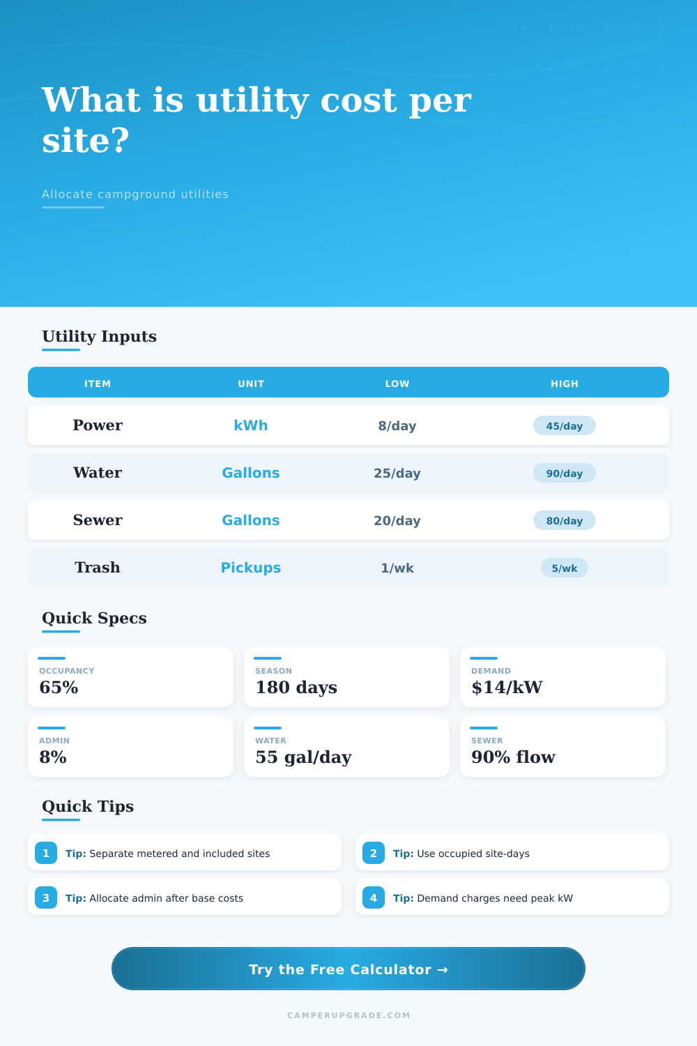 Campground Utility Cost Per Site Calculator