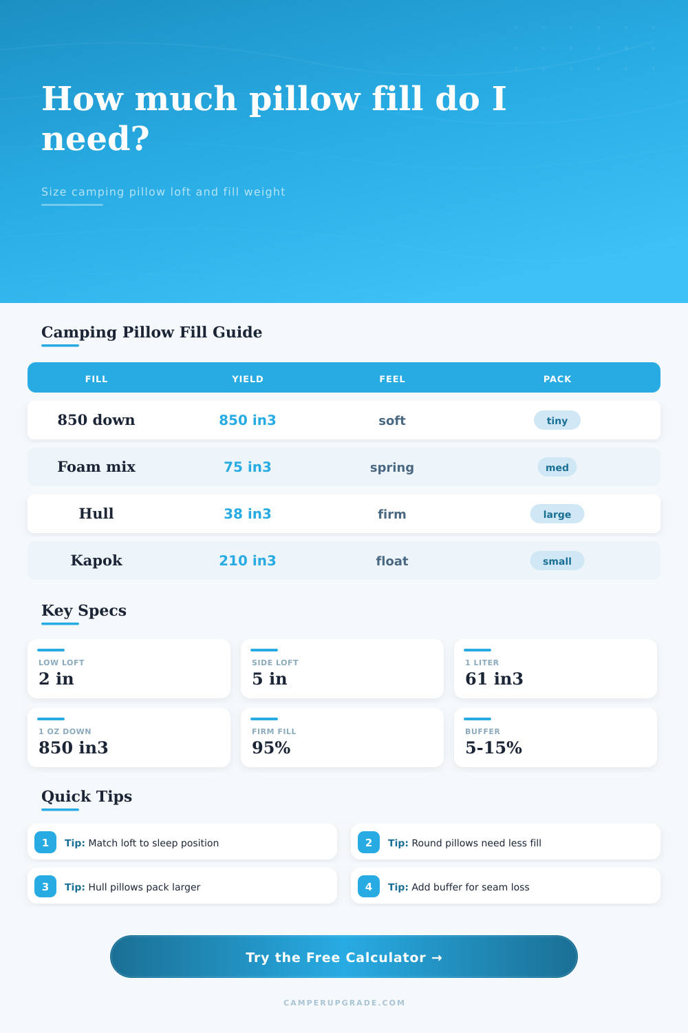 Camping Pillow Fill Volume Calculator