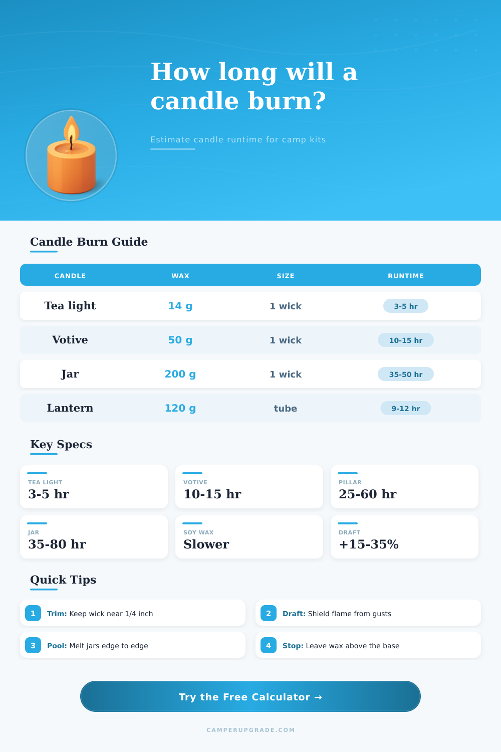 Candle Burn Time Calculator