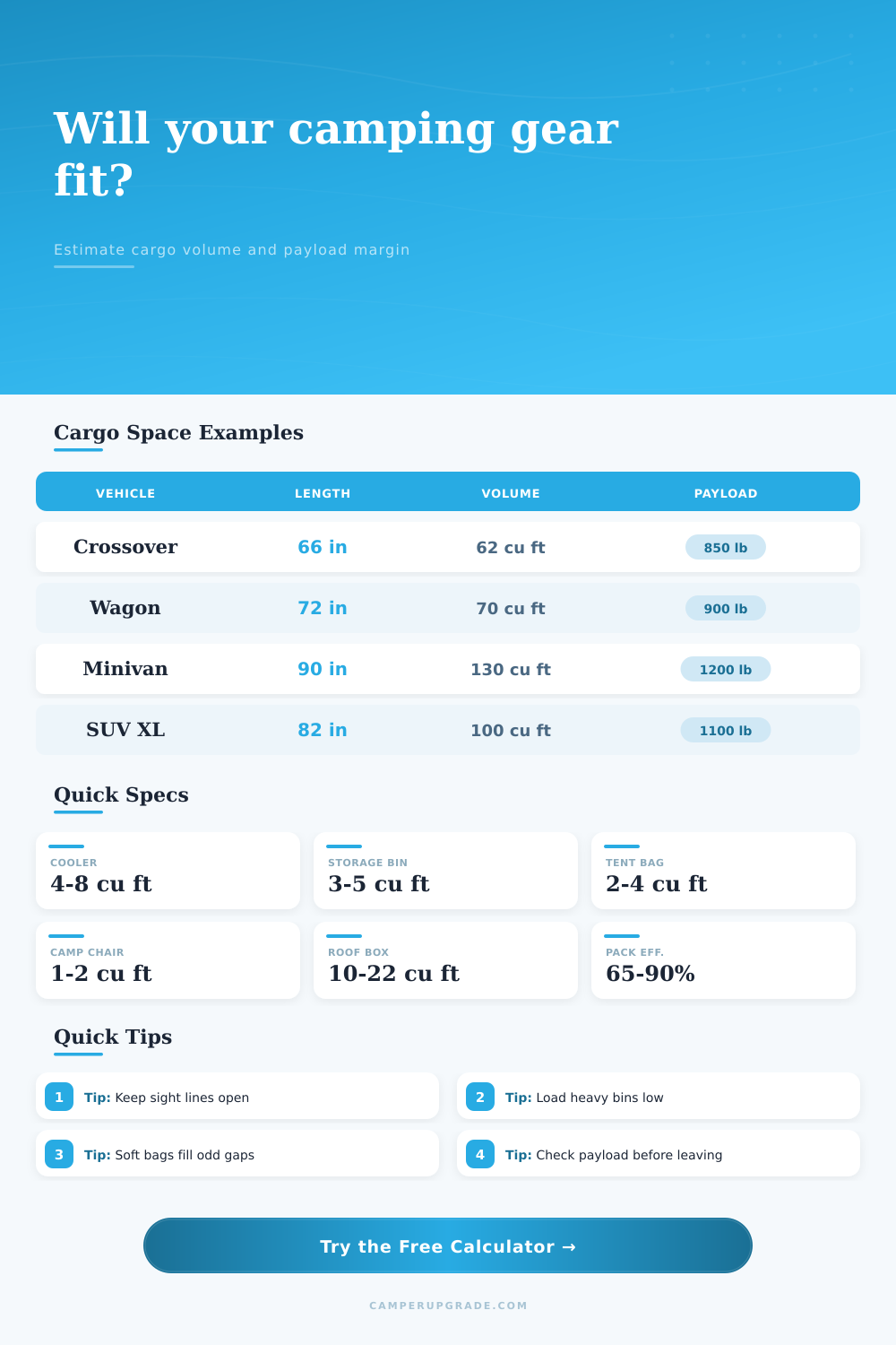 Car Camping Cargo Space Calculator