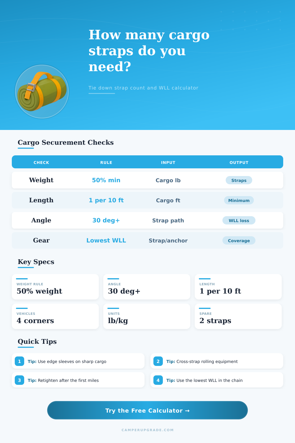 Cargo Tie Down Strap Count Calculator
