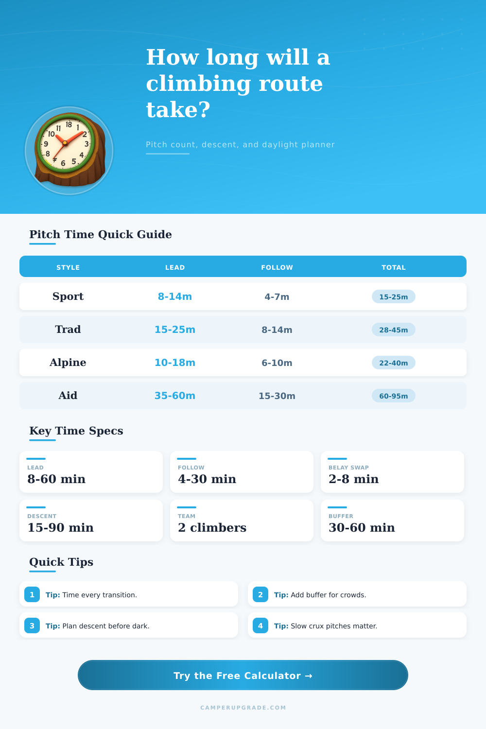 Climbing Pitch Count Time Calculator