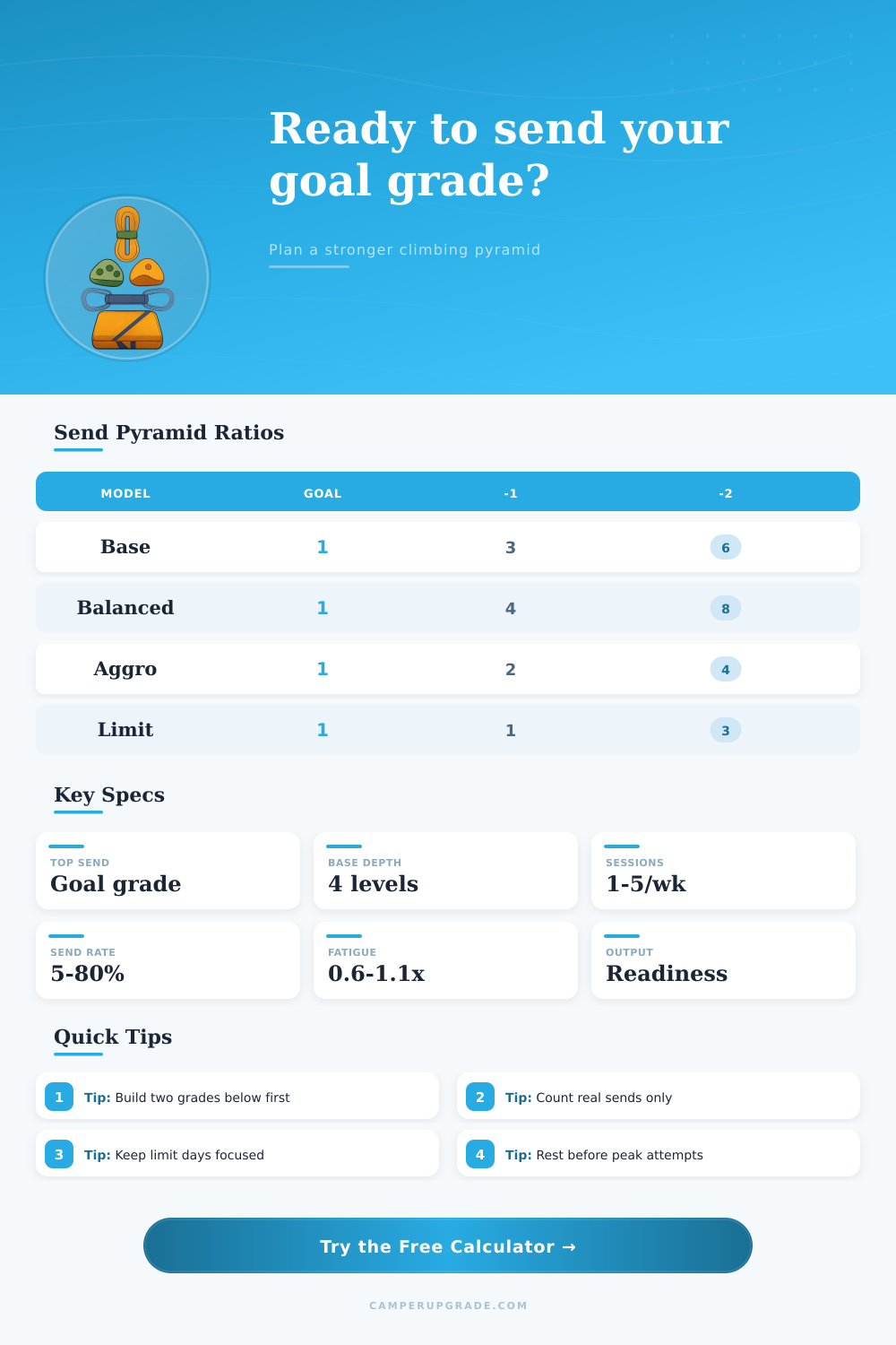 Climbing Send Pyramid Calculator