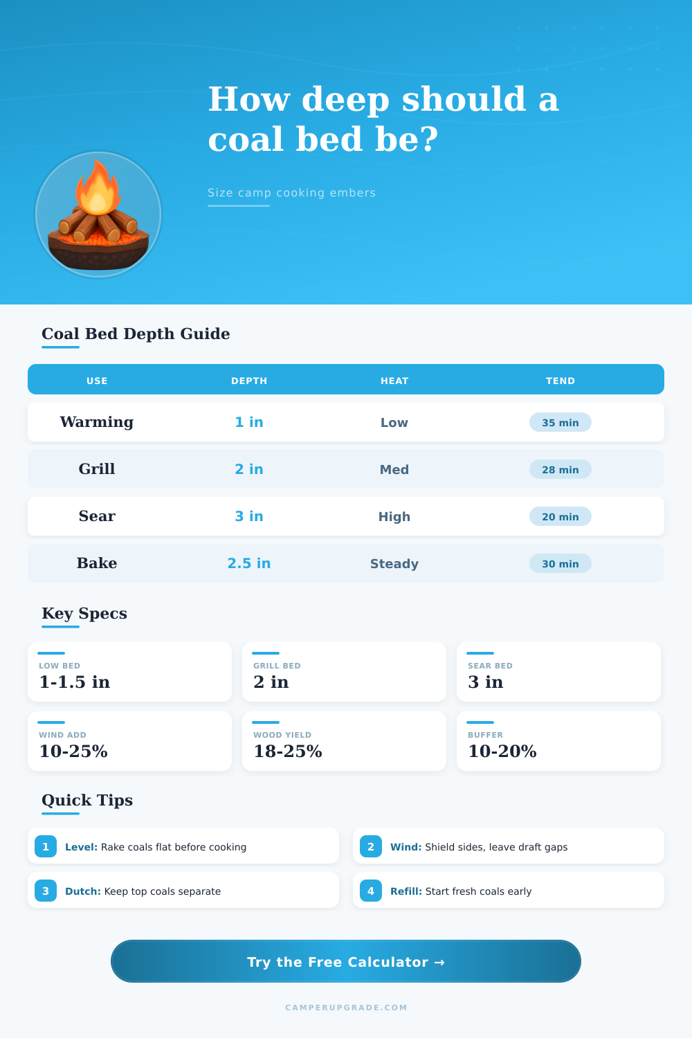 Coal Bed Depth Calculator