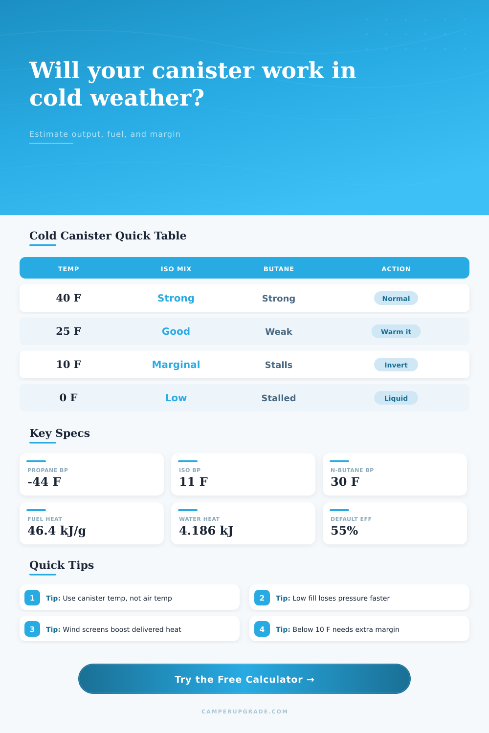Cold Weather Canister Derating Calculator