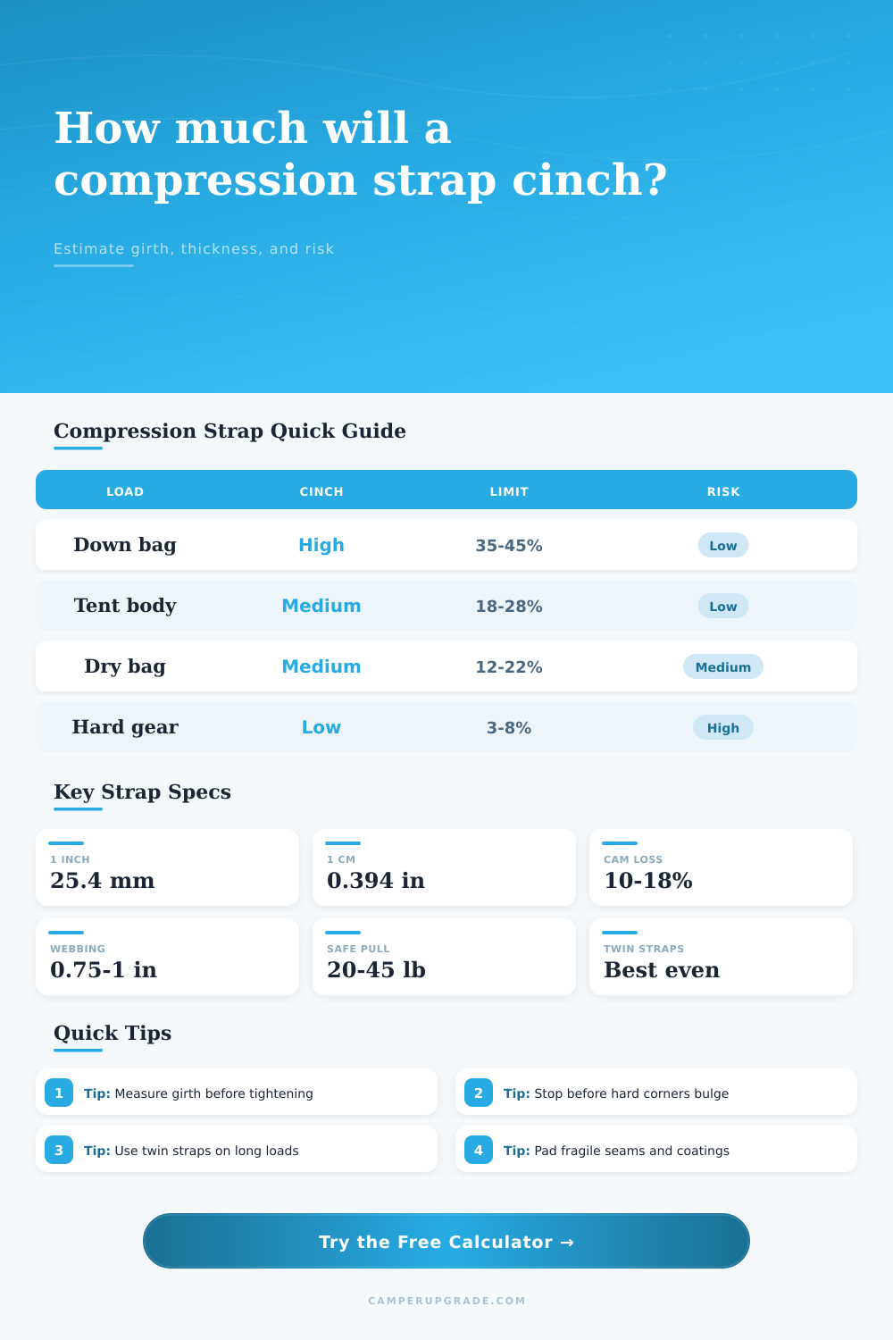 Compression Strap Cinch Reduction Calculator