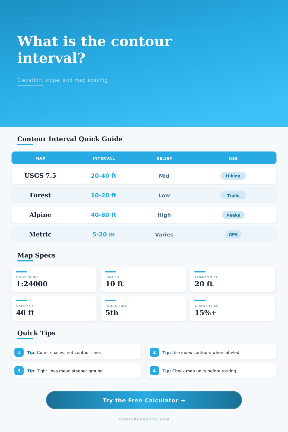 Contour Interval Elevation Calculator