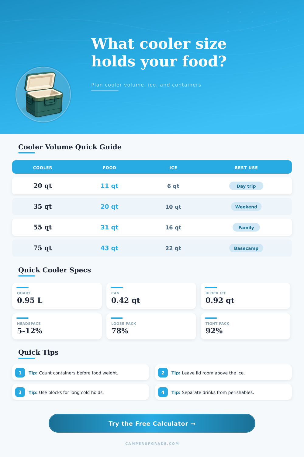 Cooler Food Storage Volume Calculator