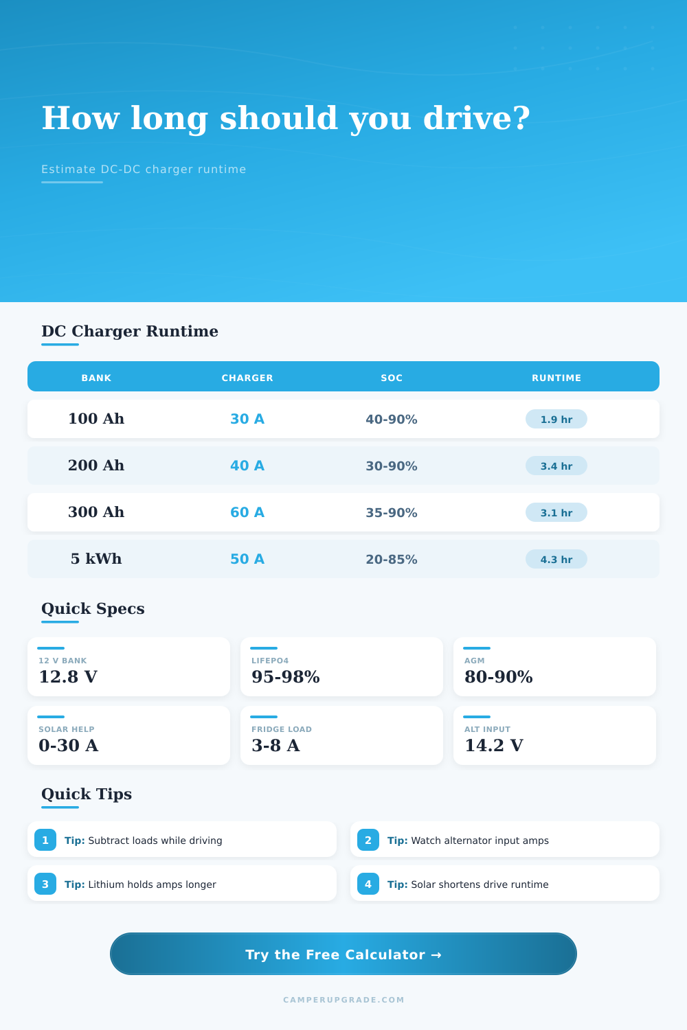 DC to DC Charger Runtime Calculator for Campers