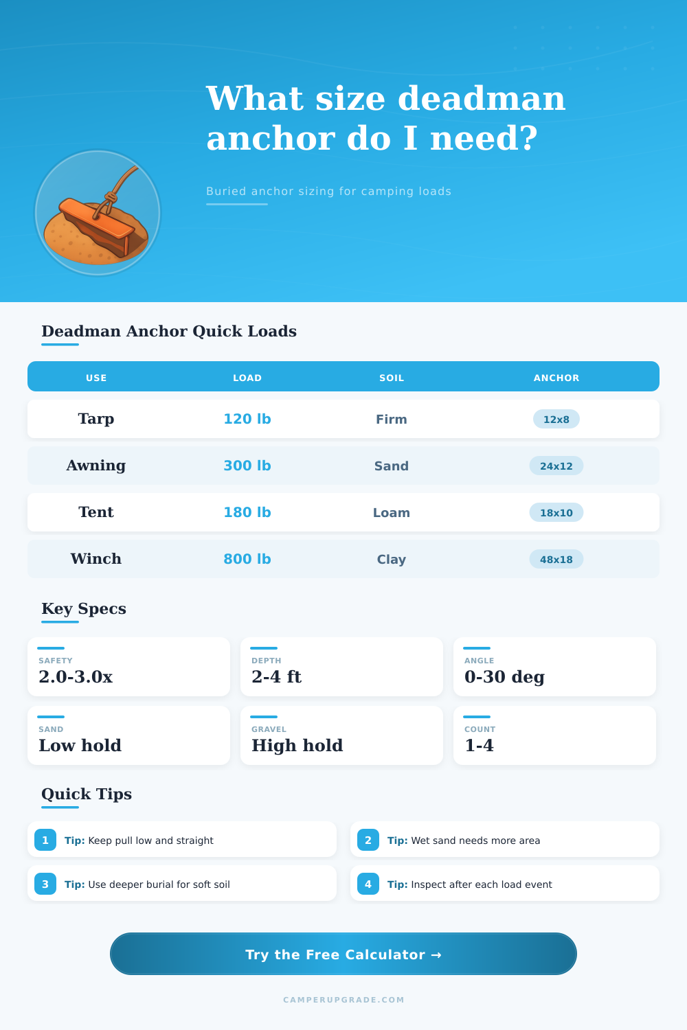 Deadman Anchor Size Calculator for Camping Loads