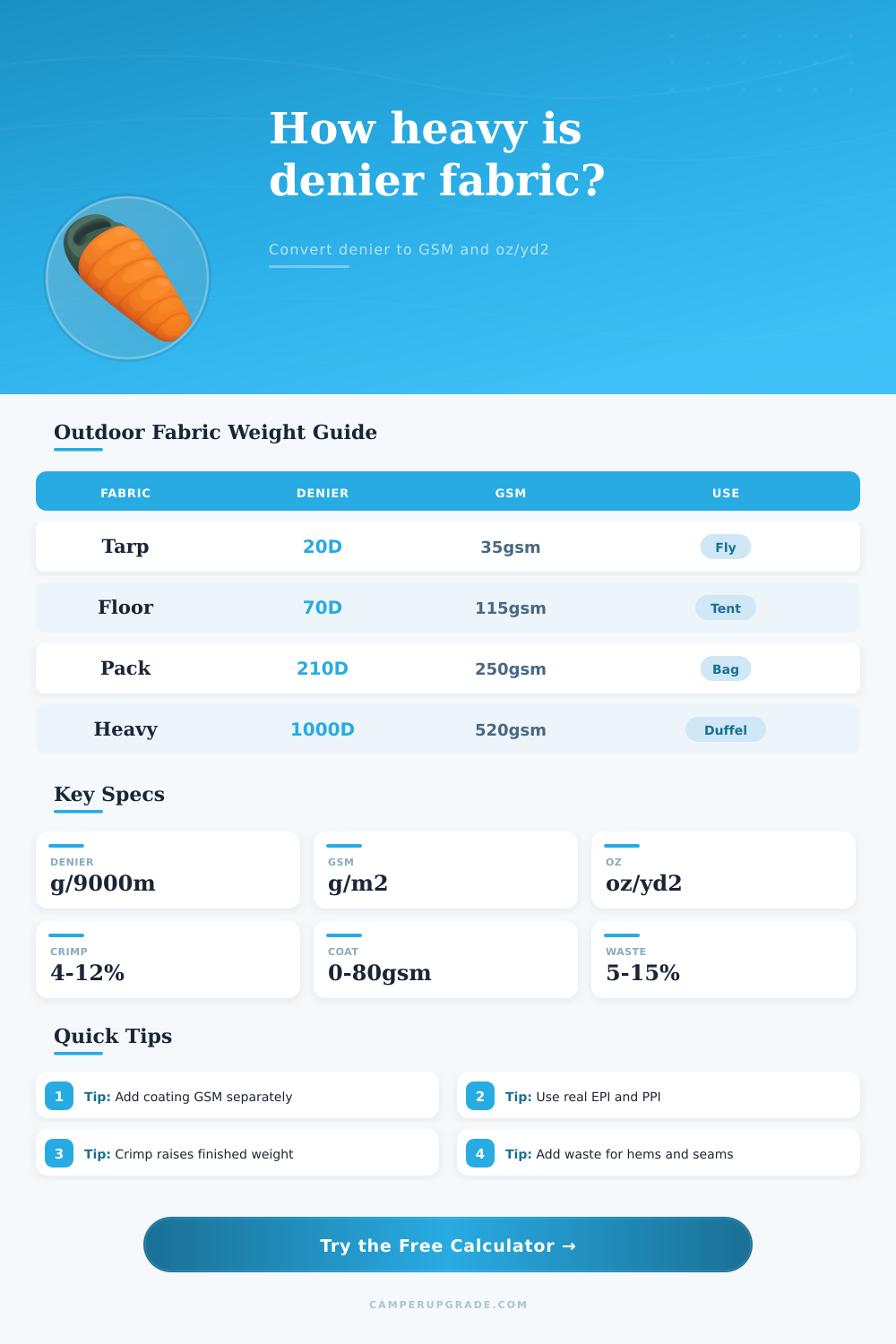 Denier to Weight Calculator for Outdoor Fabric