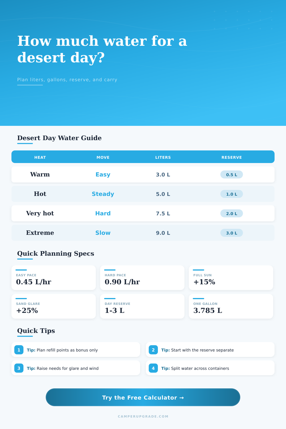 Desert Day Water Requirement Calculator