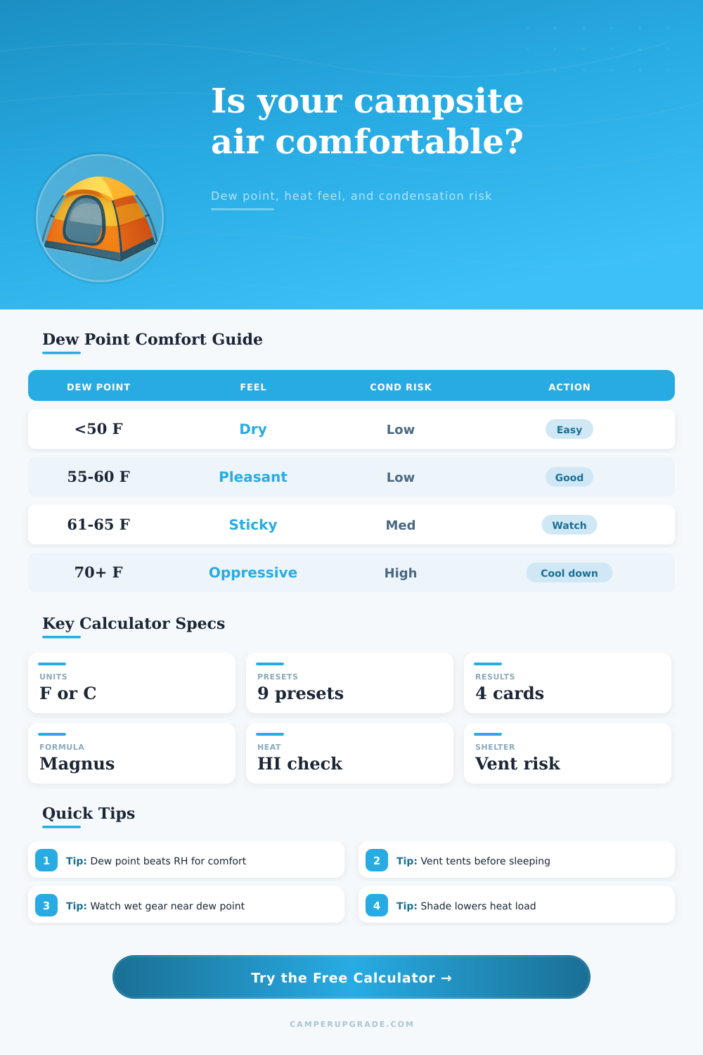 Dew Point Comfort Calculator