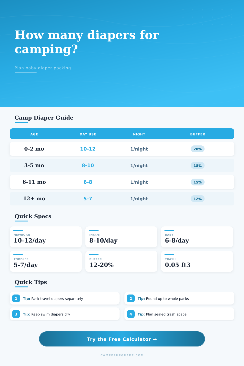 Diaper Count for Camping Trip Calculator
