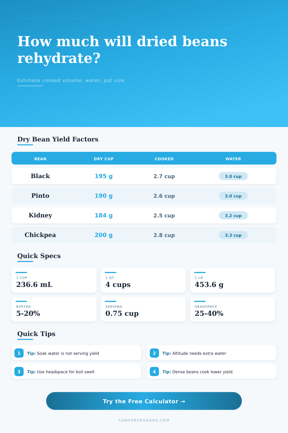 Dried Bean Rehydrate Volume Calculator