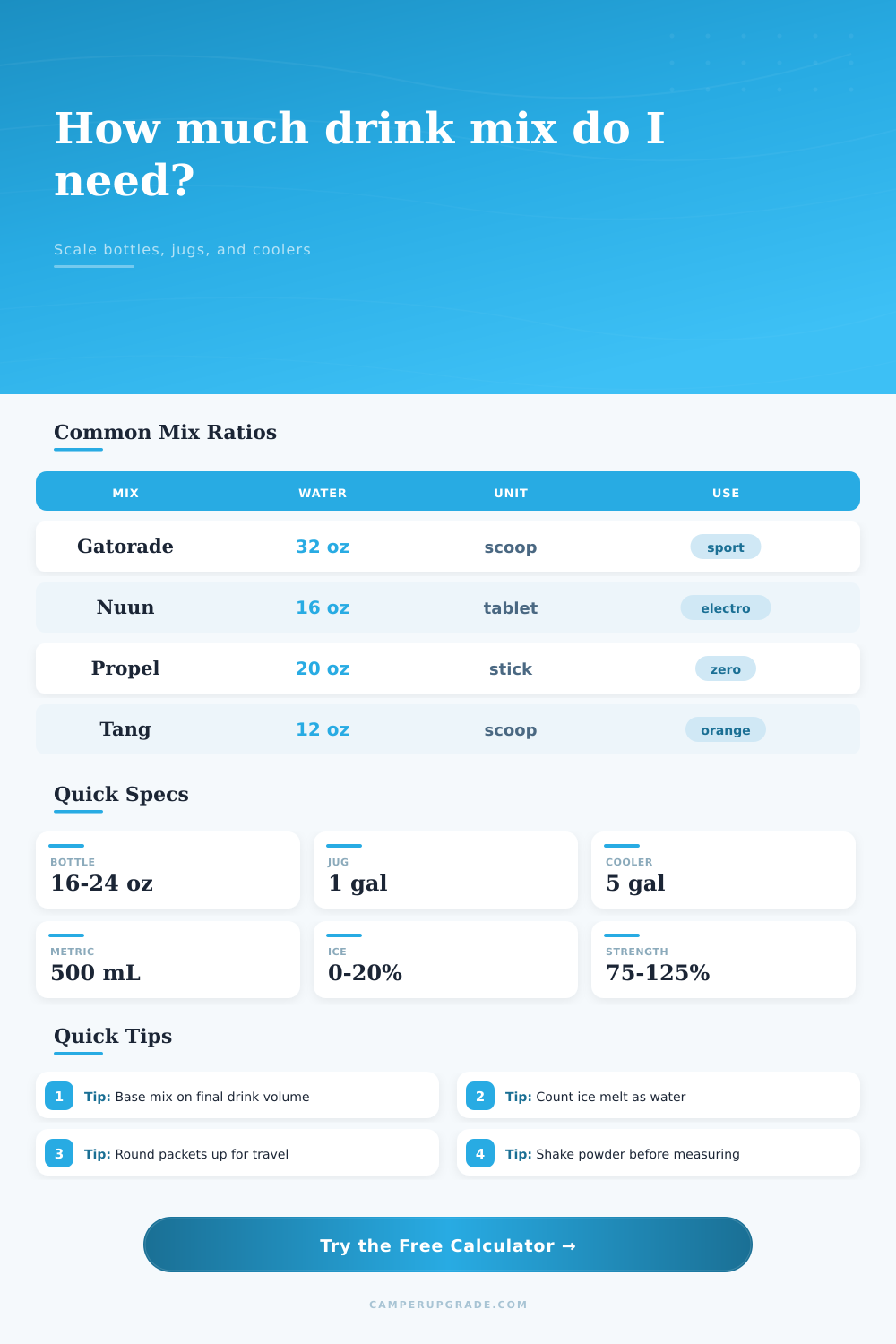 Drink Mix Ratio Calculator for Bottles and Jugs