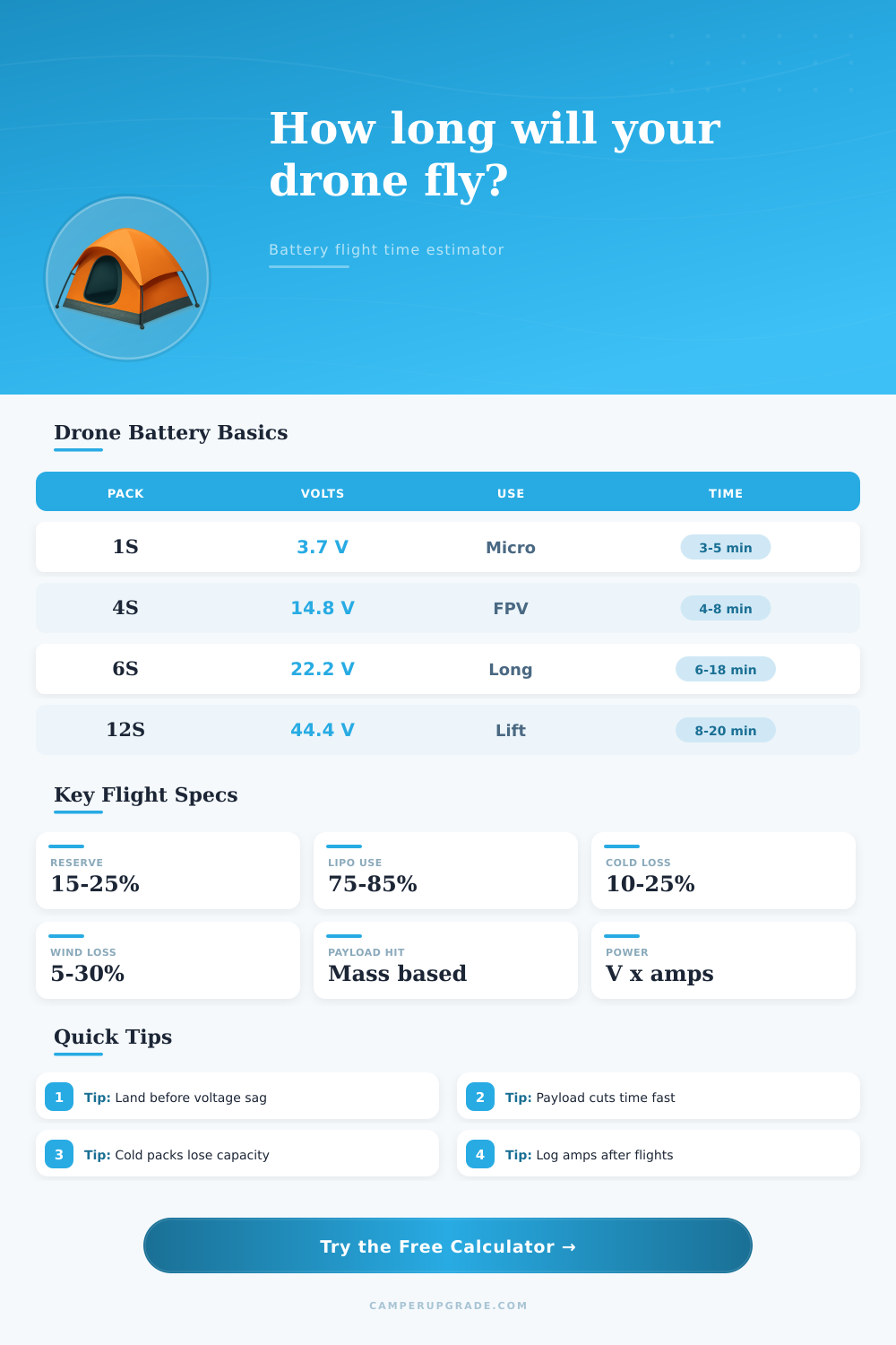 Drone Flight Time By Battery Calculator