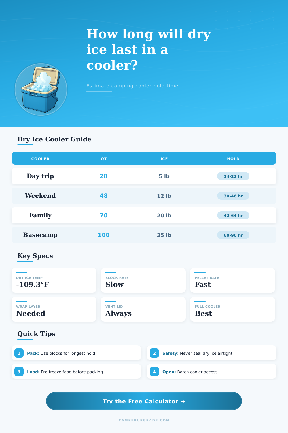 Dry Ice Cooler Duration Calculator