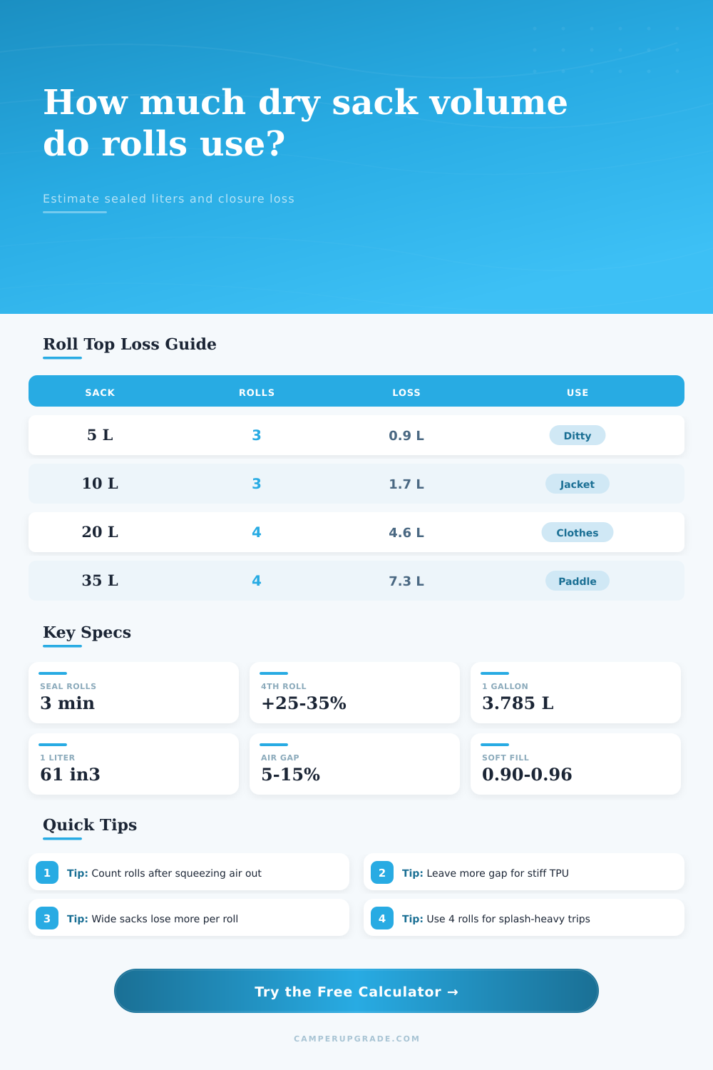 Dry Sack Roll Top Volume Loss Calculator