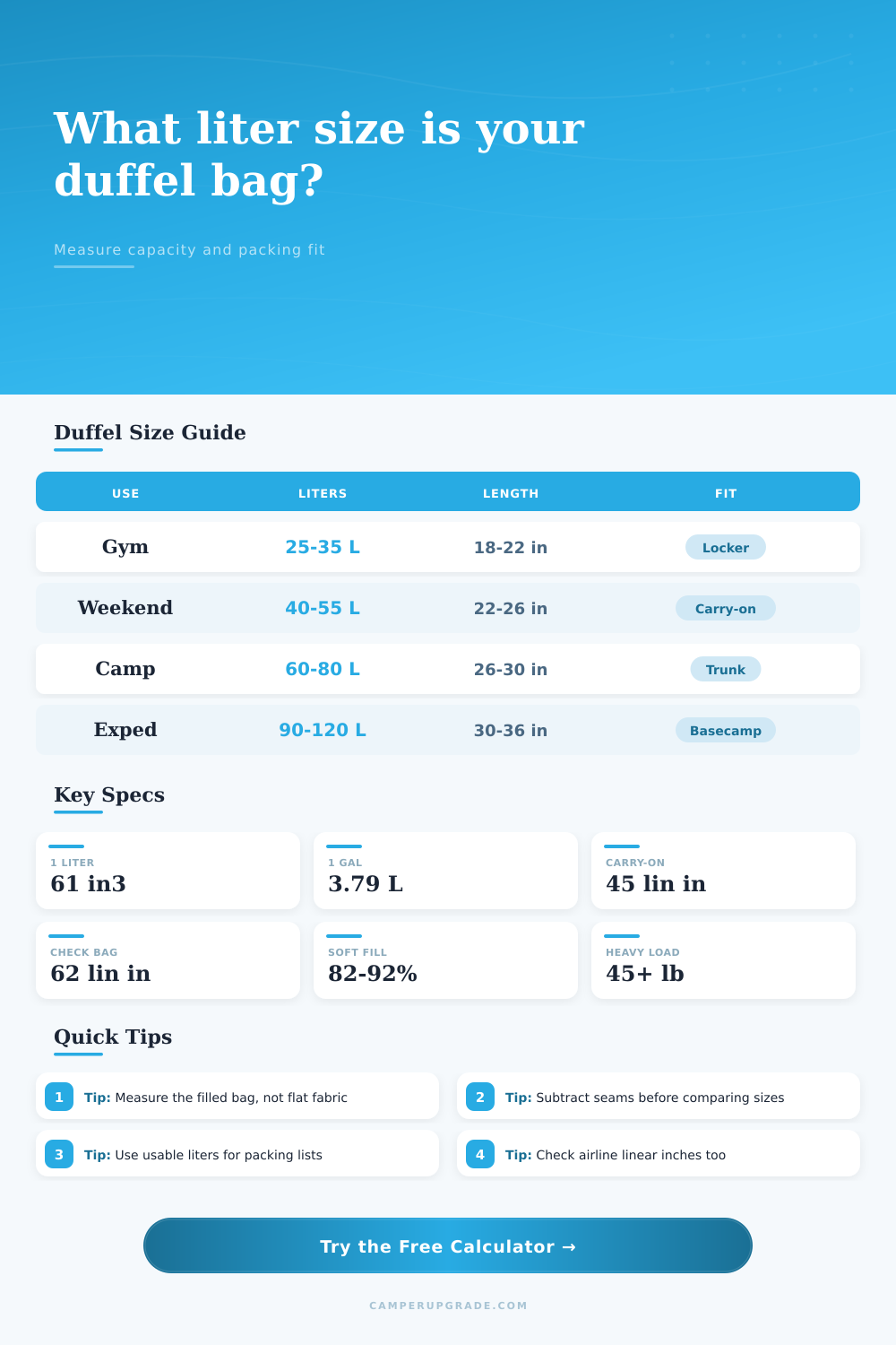 Duffel Bag Liter Size Calculator