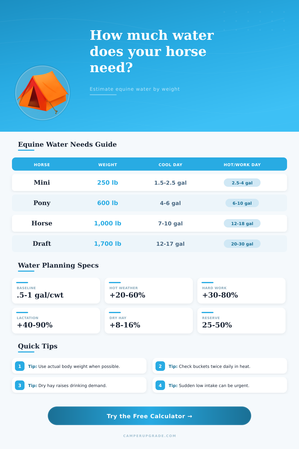 Equine Water Needs By Weight Calculator