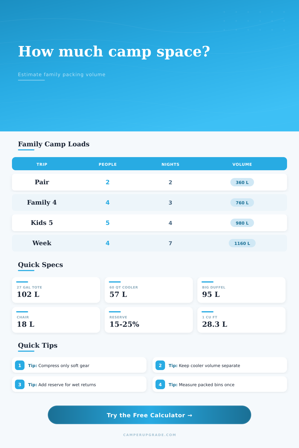 Family Camping Packing Volume Calculator