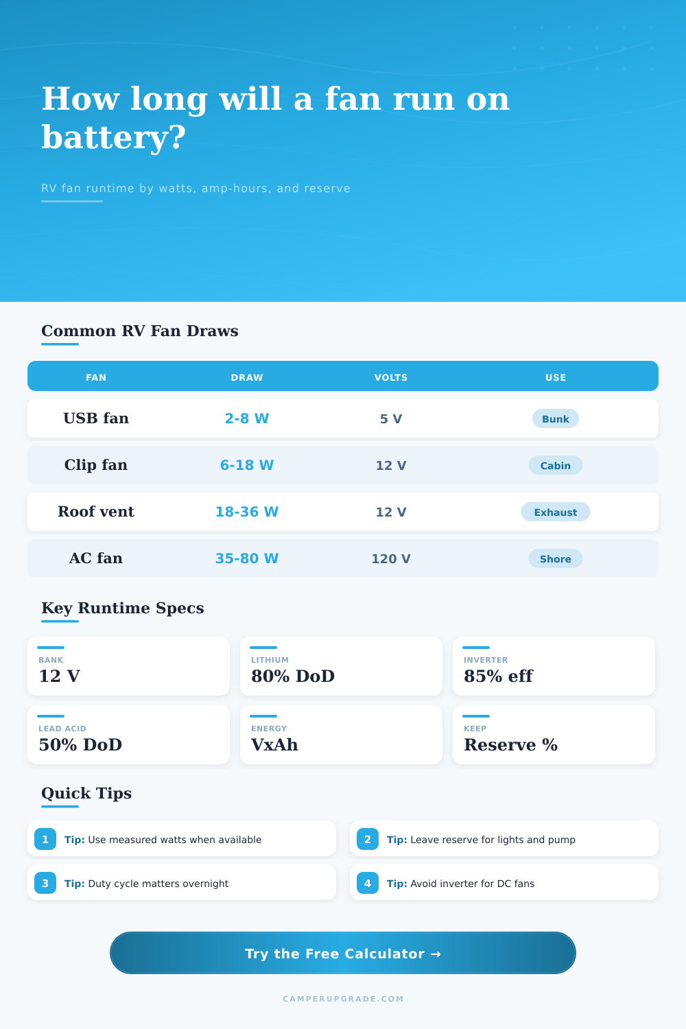 Fan Runtime on Battery Calculator