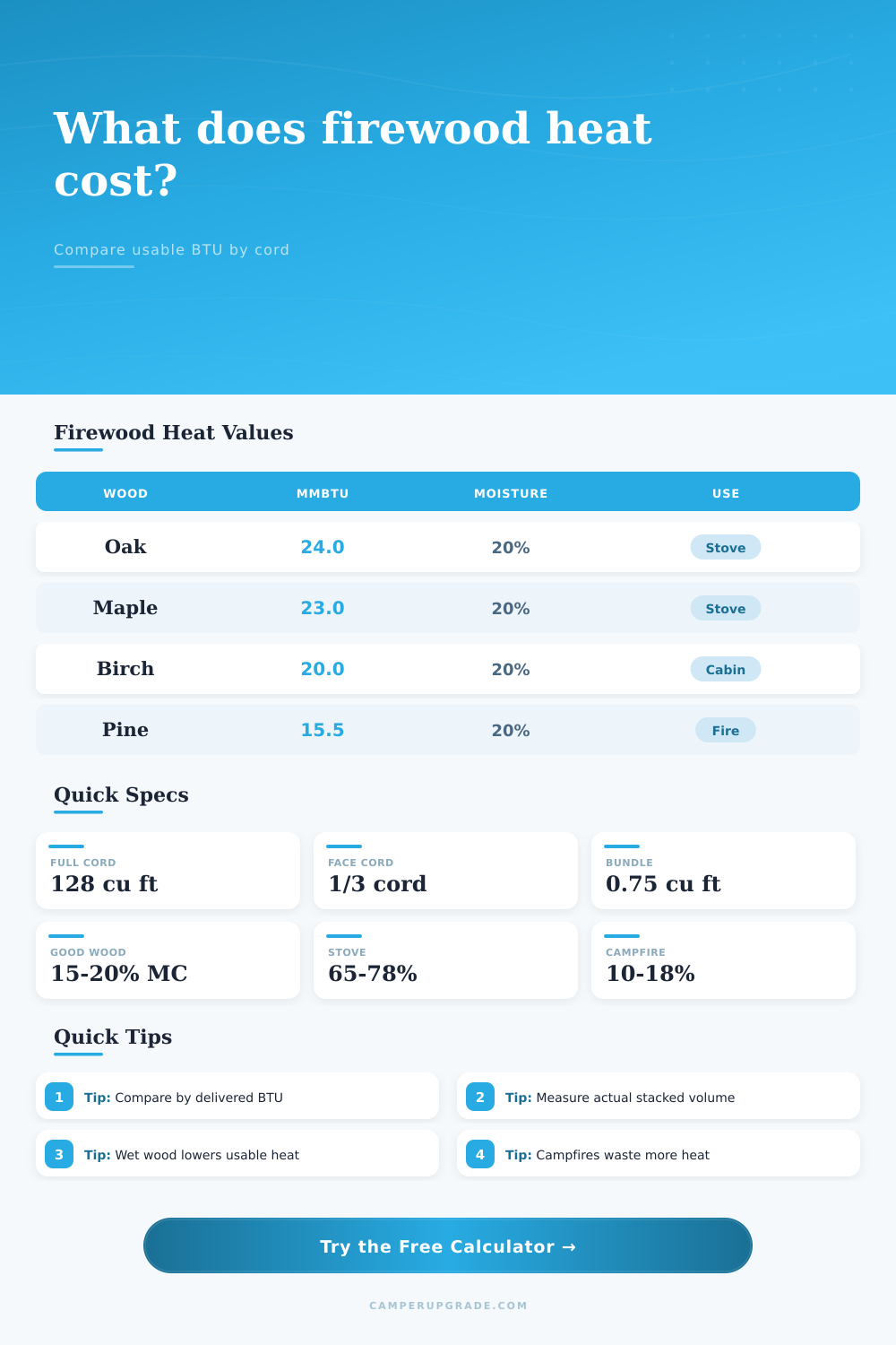 Firewood Cost per BTU Calculator