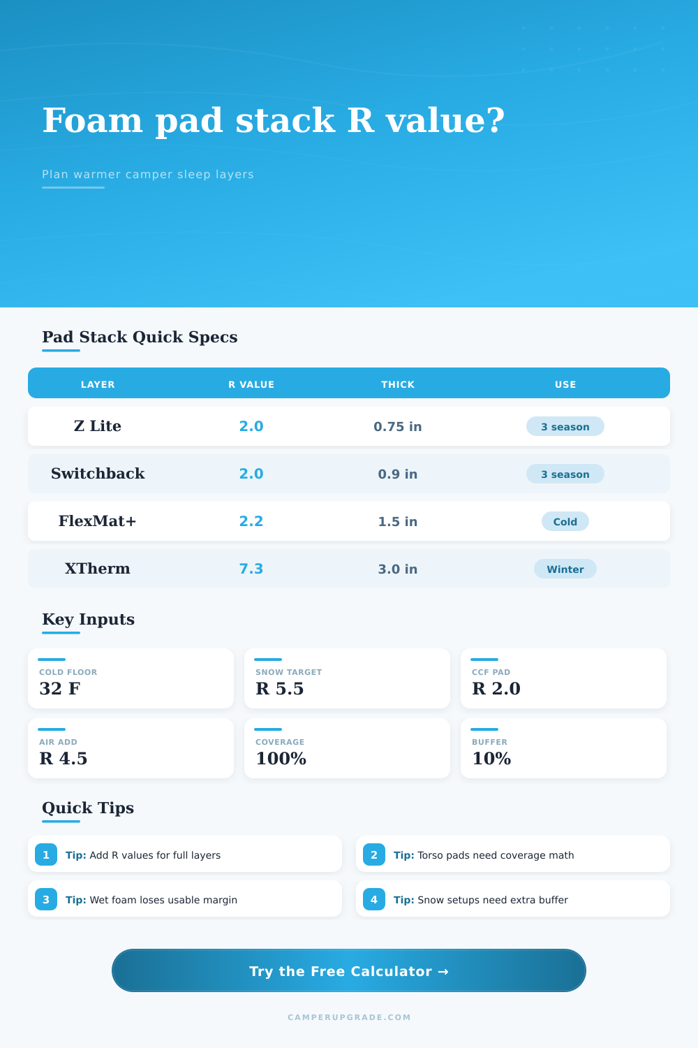 Foam Pad R Value Stack Calculator