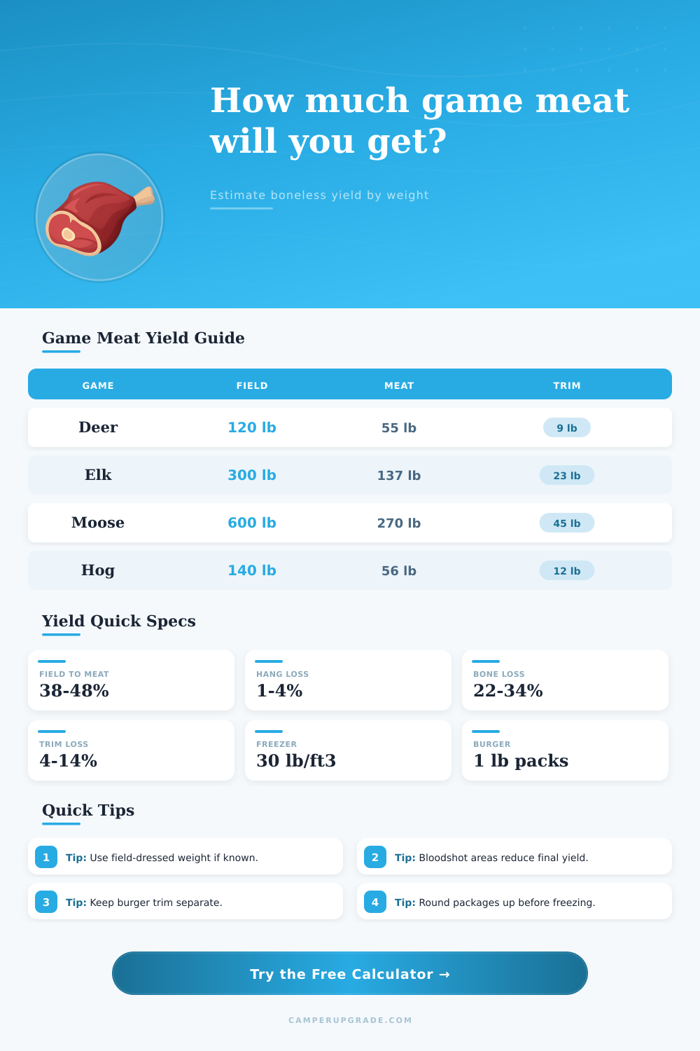 Game Meat Yield By Weight Calculator