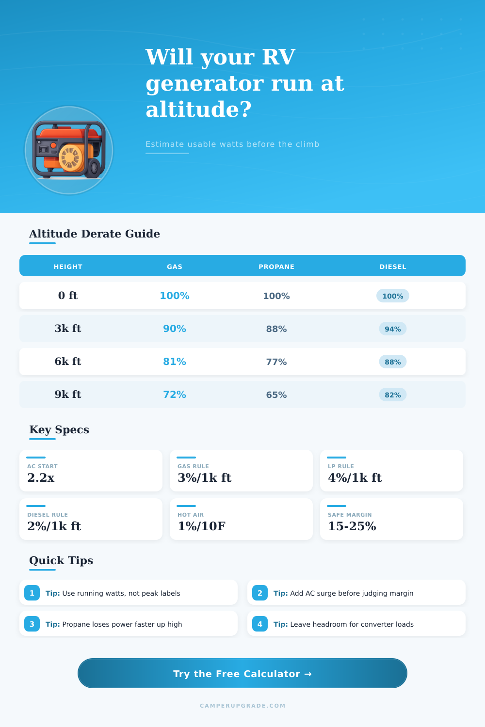 Generator Altitude Derating Calculator for RVs