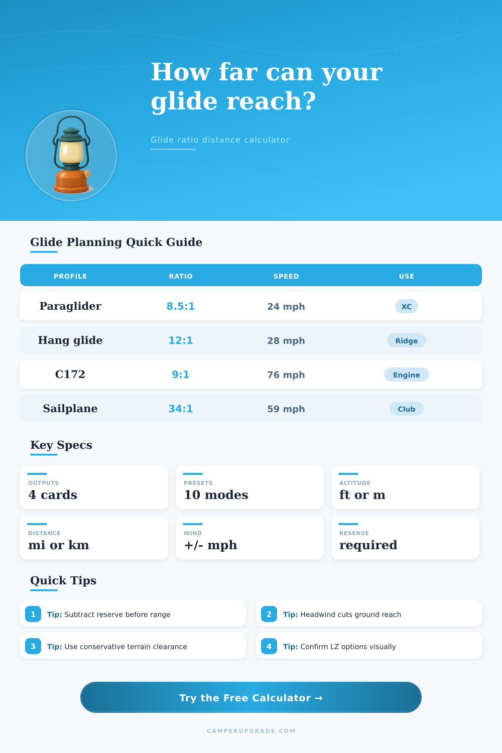Glide Ratio Distance Calculator
