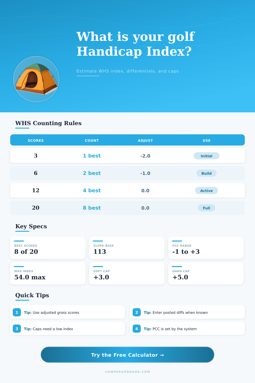 Golf Handicap Index Calculator