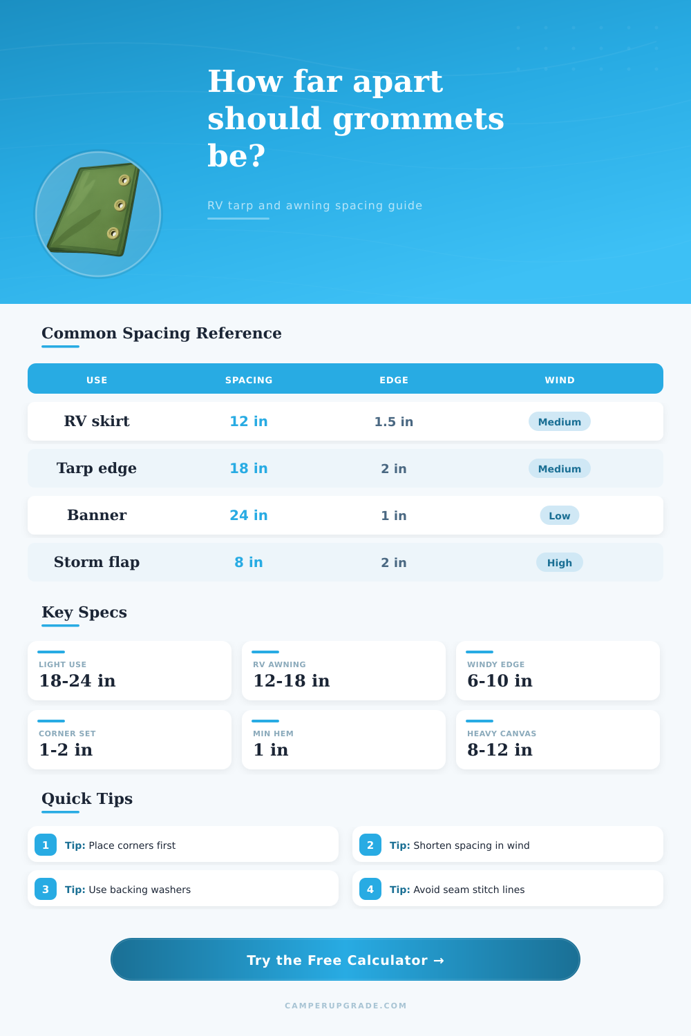 Grommet Spacing Calculator for RV Tarps & Awnings
