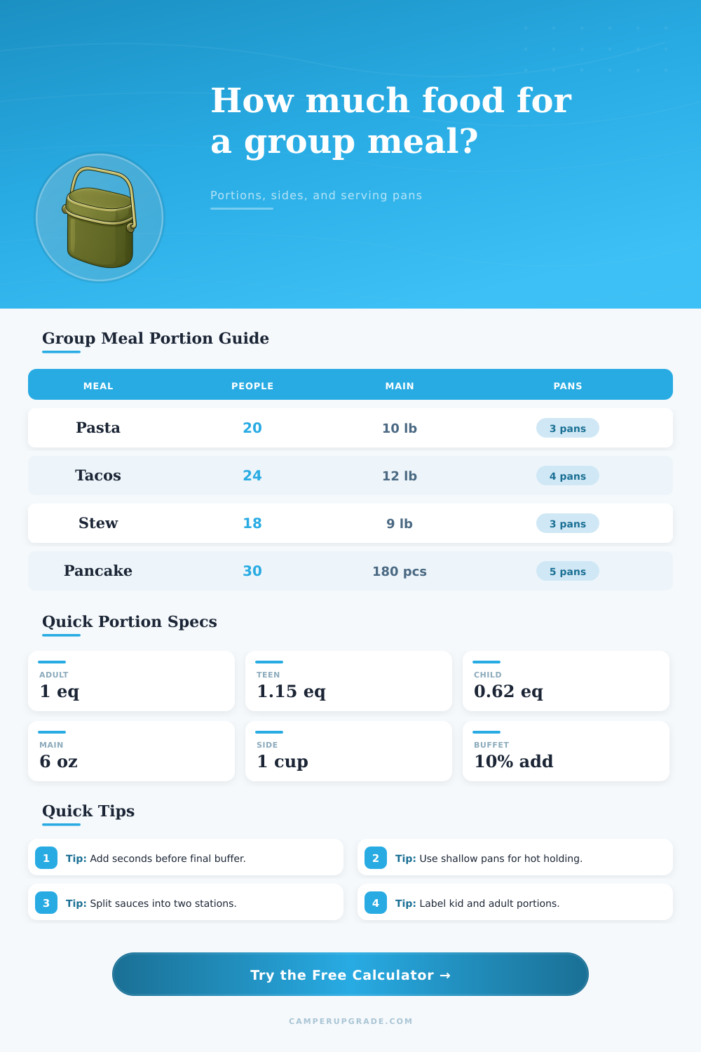 Group Meal Portion Calculator