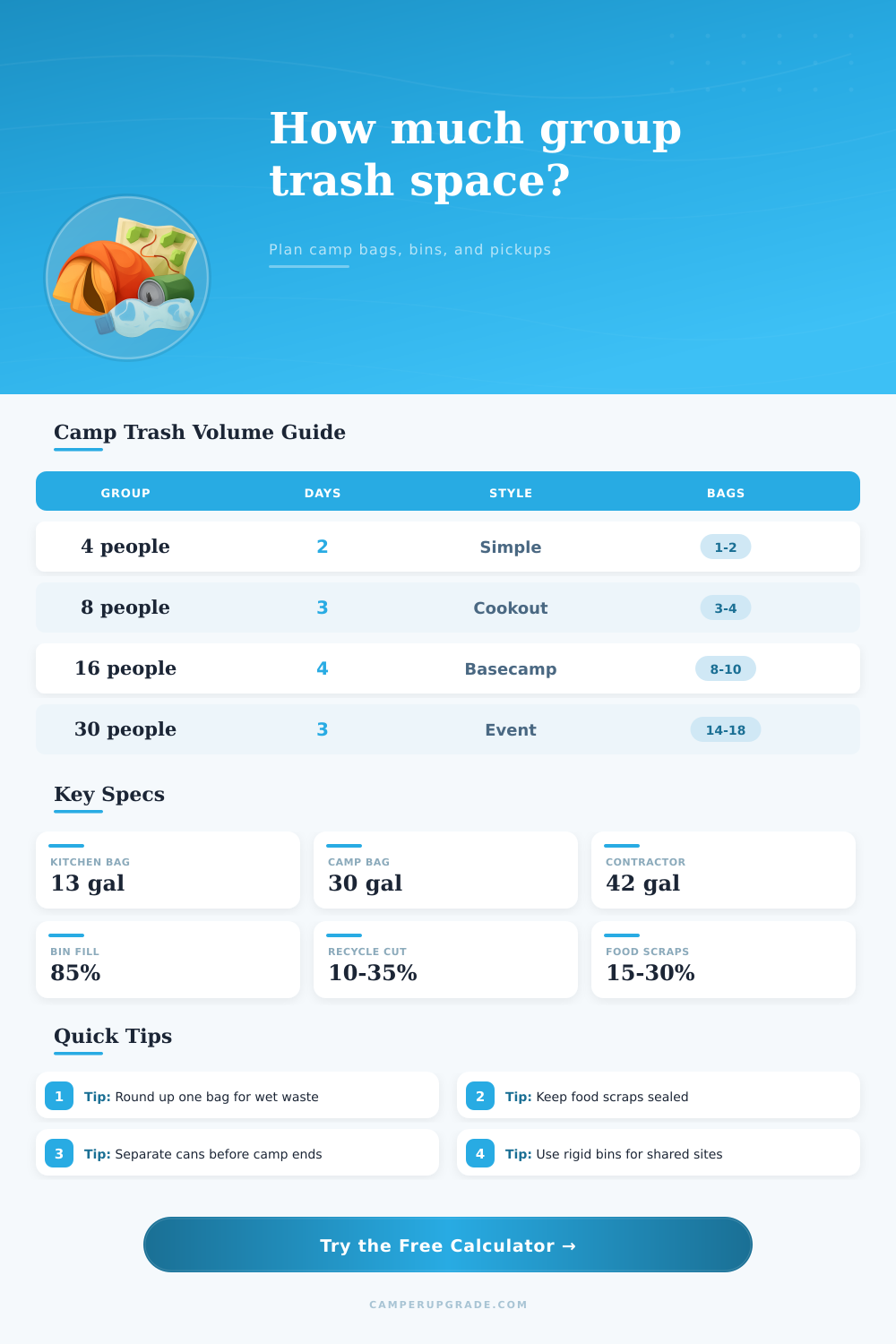 Group Trash Volume Calculator