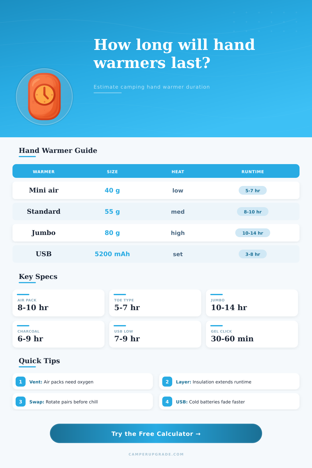 Hand Warmer Duration Calculator