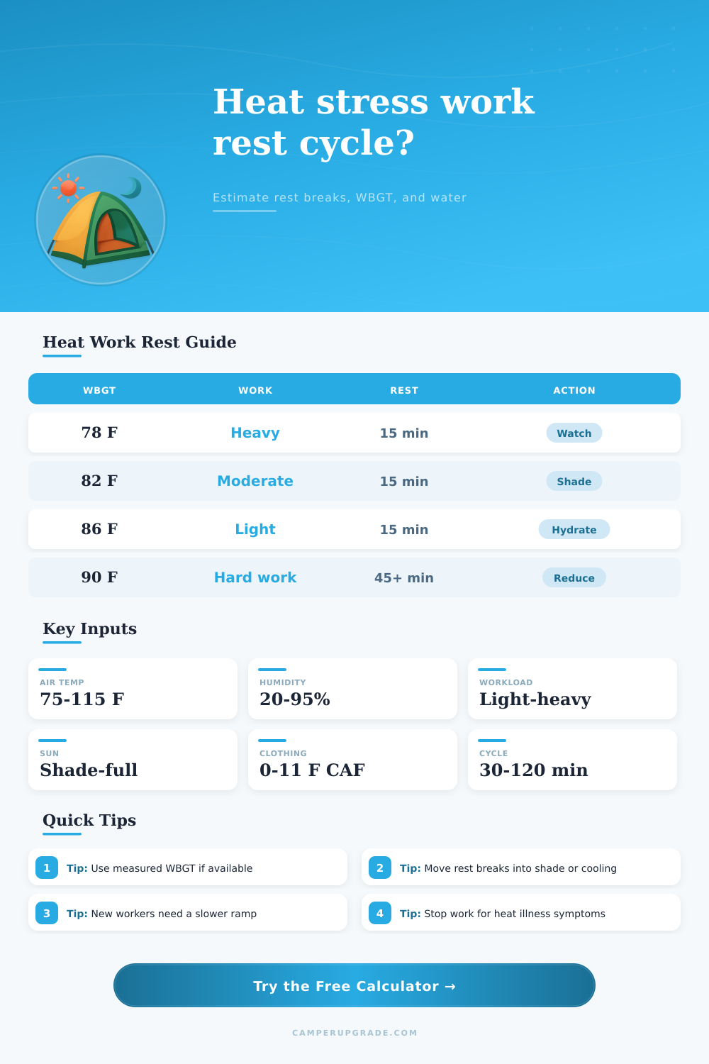 Heat Stress Work Rest Cycle Calculator