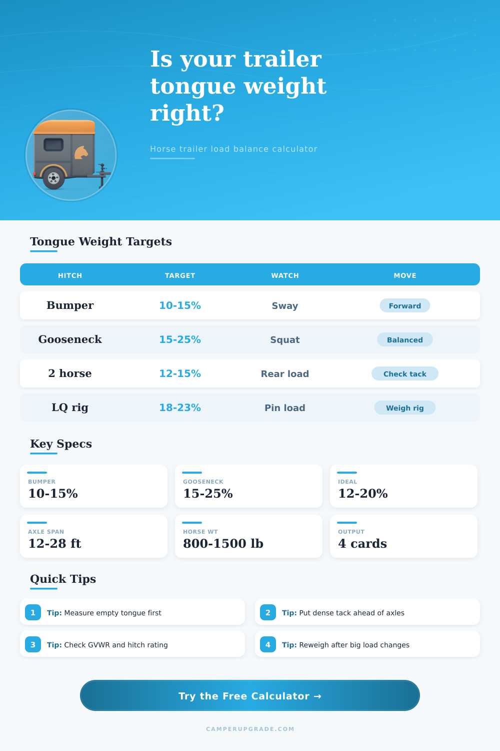 Horse Trailer Tongue Weight Calculator