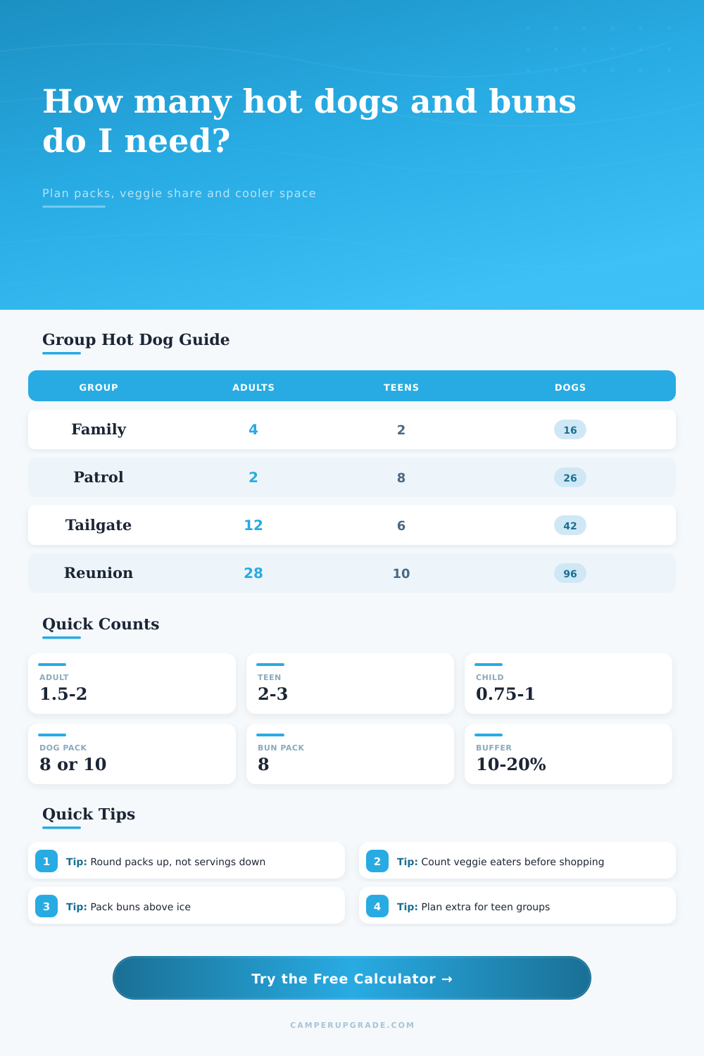Hot Dog and Bun Count Calculator