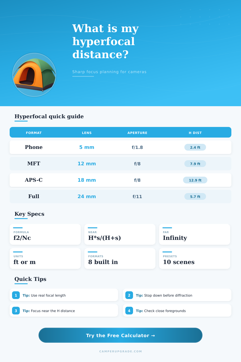 Hyperfocal Distance Calculator for Sharp Photos