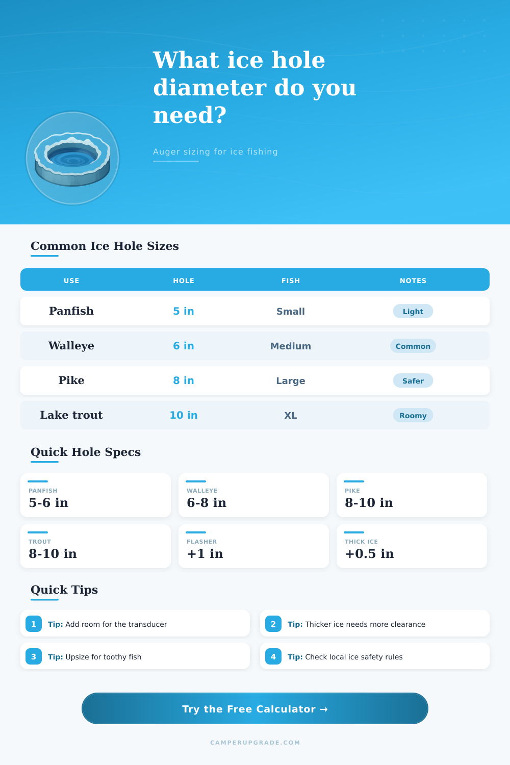 Ice Hole Diameter Calculator for Safe Auger Sizing
